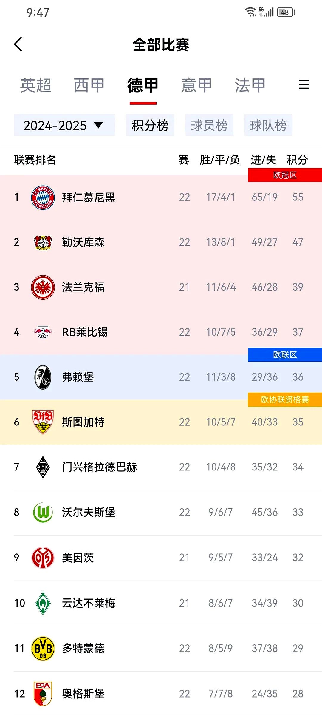 拜仁莱比锡争冠备战，双雄激烈角逐积分榜领先的简单介绍