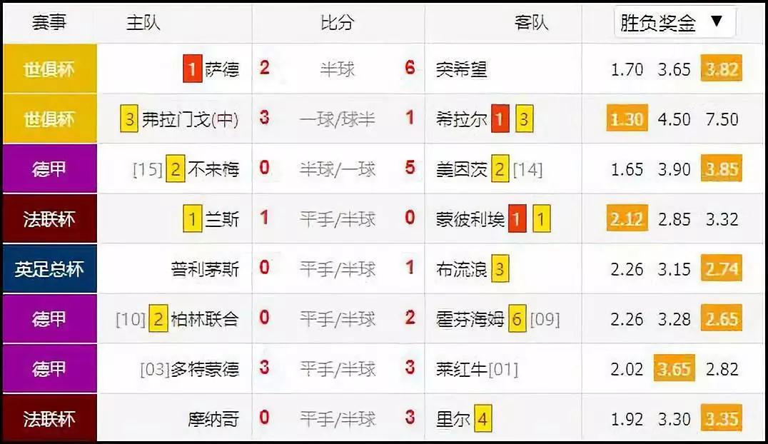 沃尔夫斯堡击败帕德博恩，积分榜上逐渐升高的简单介绍