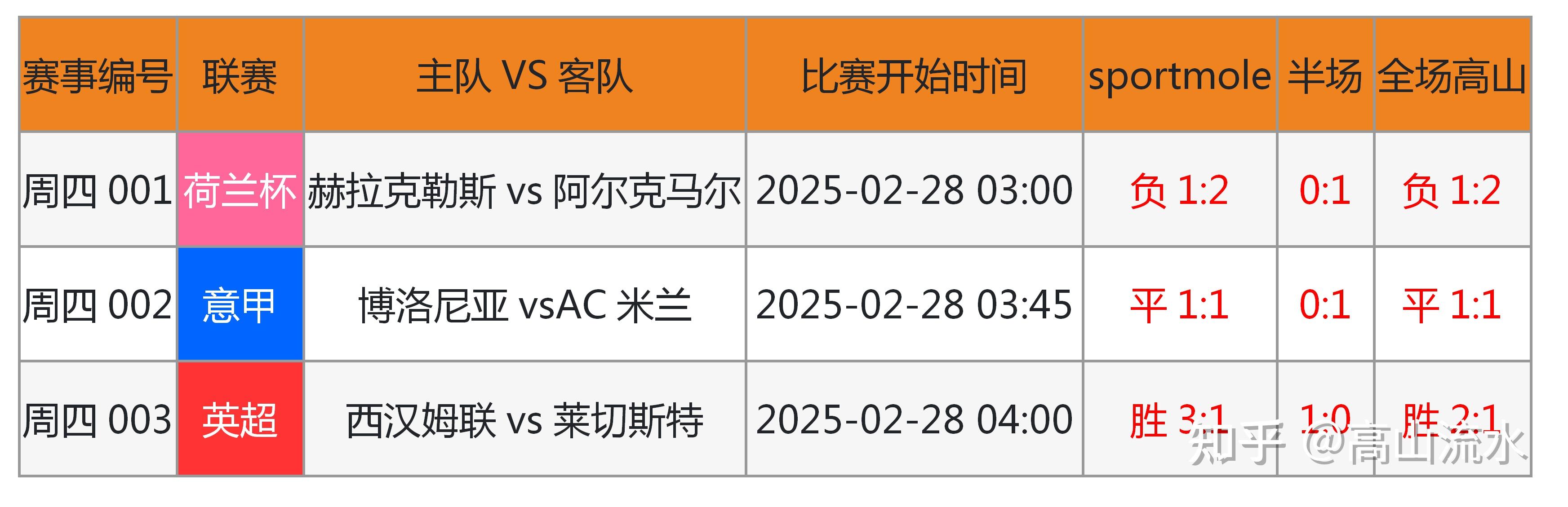全球足球圈热议重要比赛结果的简单介绍