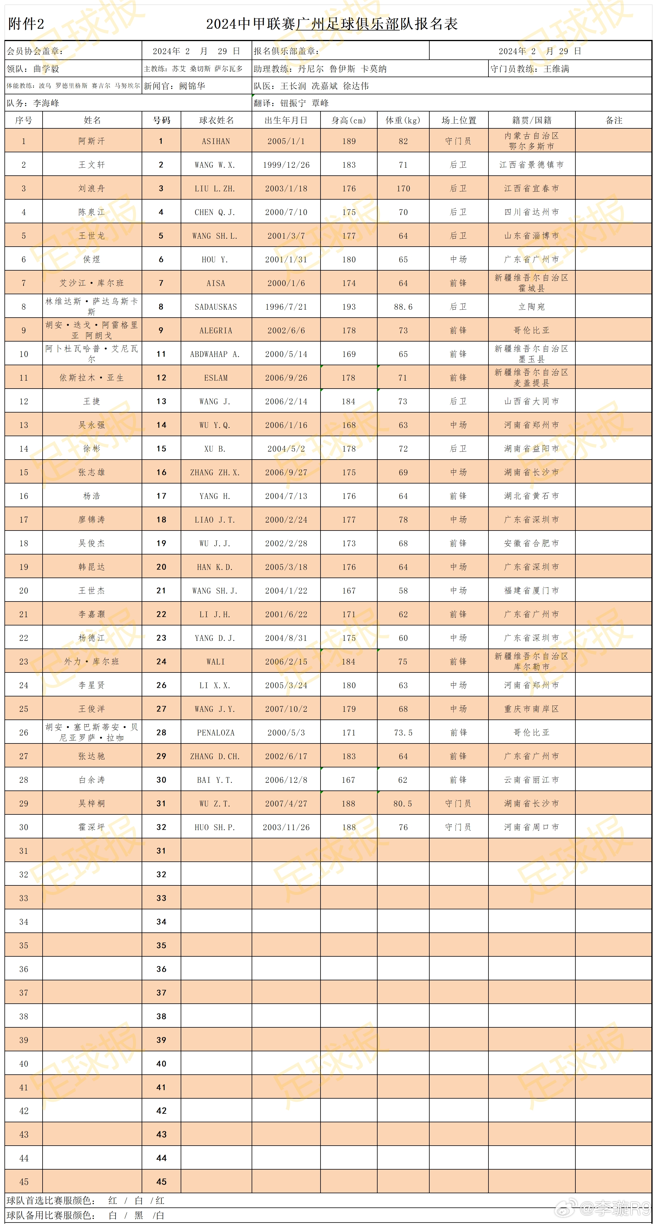 广州队外援获选最佳球员称号