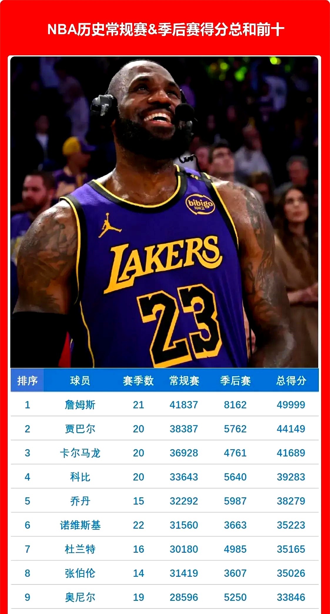詹皇称王！湖人NBA总决赛逆袭夺冠