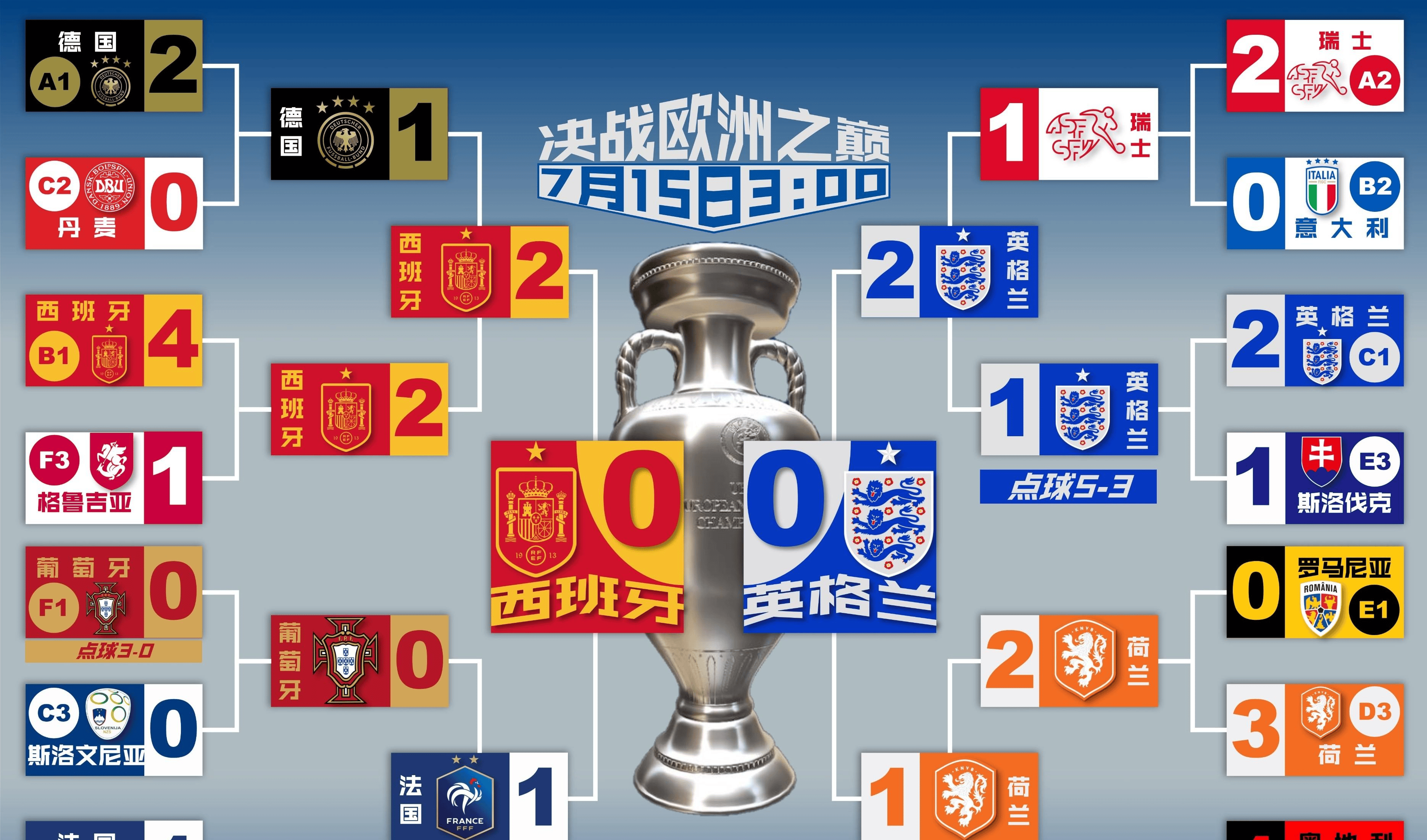 欧国联赛：比利时击败英格兰晋级