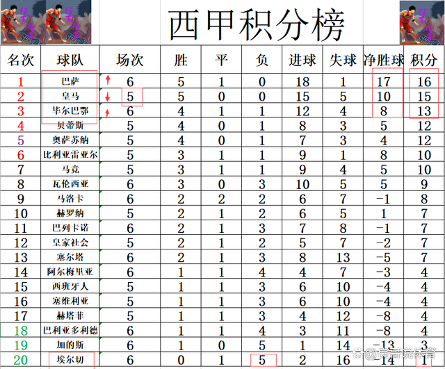 开云体育平台APP-包含两连胜提升积分稳固西甲领跑位置的词条