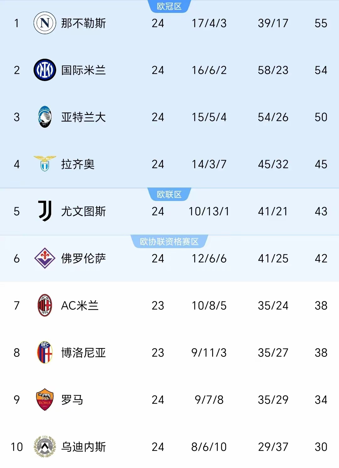 意甲｜国足止步，比分揭晓的简单介绍