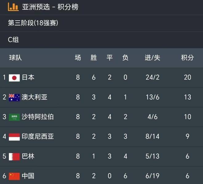 意甲｜国足止步，比分揭晓的简单介绍