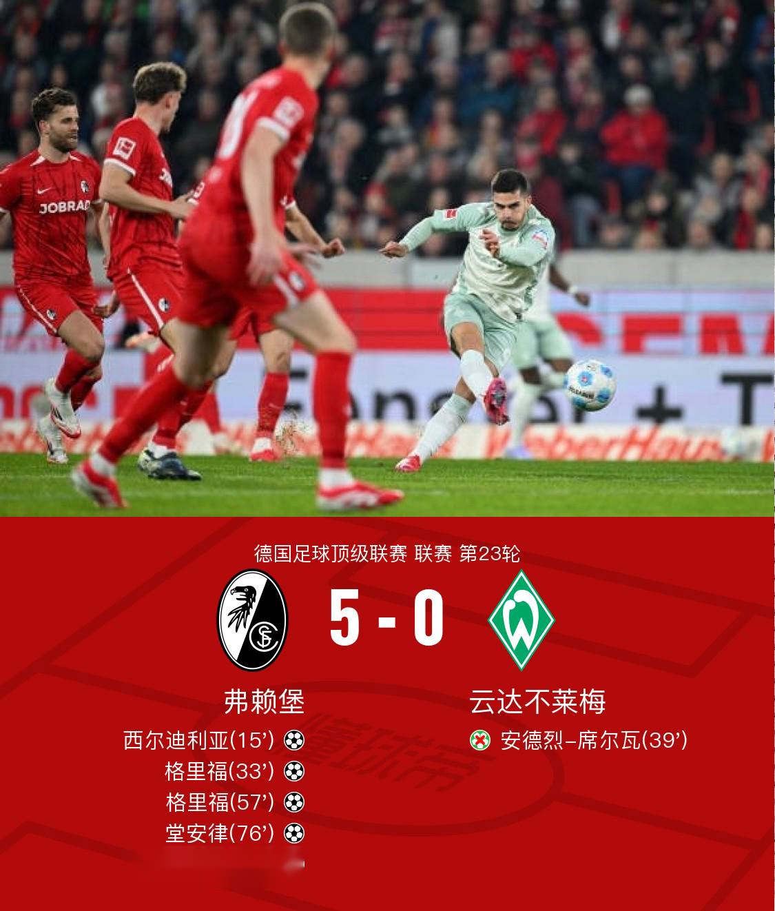 弗赖堡主场大胜沃尔夫斯堡，冲入前四名的简单介绍